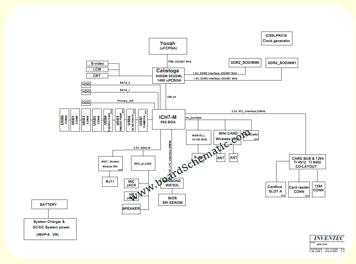 Toshiba Satellite A200 A205 Board Block Diagram